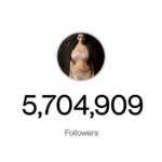 Anveshi Jain Instagram – Saturday we were 5.6 Million 
Monday we are 5.7 Million 🔥
Thank you 😊 India