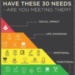 Anveshi Jain Instagram - People don’t buy logic they buy emotions. There are hidden emotions involved in any jingles that you hear in any ad or one liners and there is a method to this madness . From strategic move & logo designs to brand archetypes and colour psychology. All of these cumulatively makes a brand work. See if you can relate ! Tonight we might pick it up again , if you wish me to ,else I will look pretty and smile for you 🤪haha ! Mumbai, Maharashtra