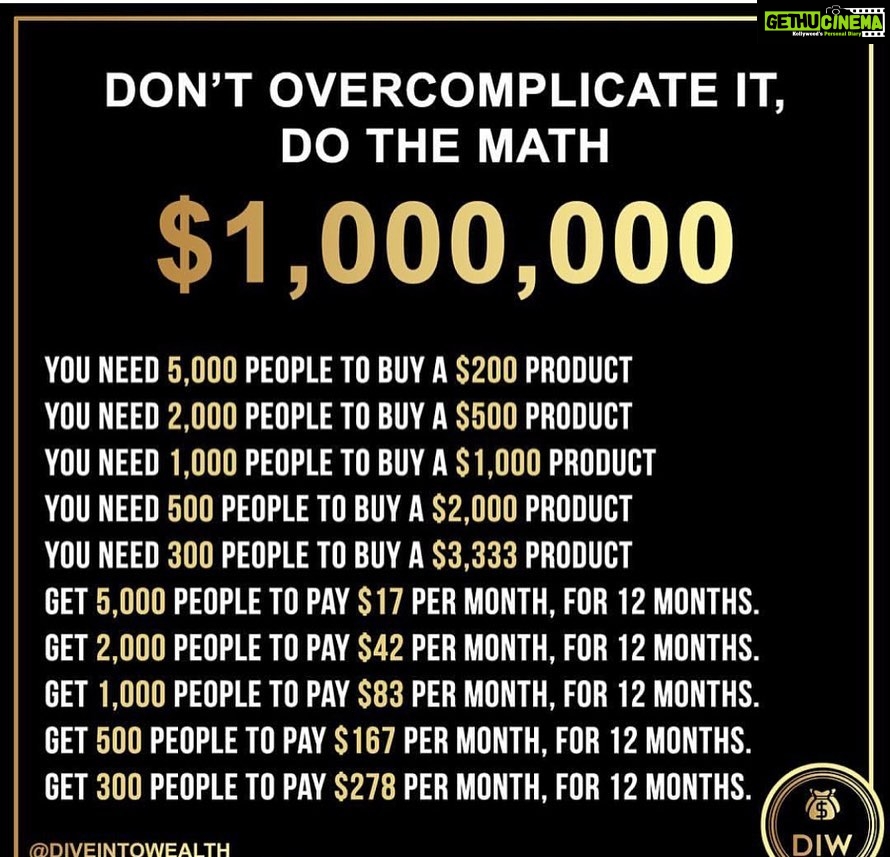 Anveshi Jain Instagram - In three years you will be thankful that you started today ! Invest in Knowledge and make better use of ur time ! #ecommerce #business #online # Mumbai, Maharashtra