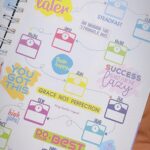 Avneet Kaur Instagram - Journaling #2022 💙🌸✨💕 #organised #littlethings #myjournal Home