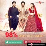 Kartik Aaryan Instagram – Bhai 98%??? Kya baat hai kya baat hai…Tickets milne ki problems na ho jayein #SonukeTituKiSweety 
Producers se baat karte hai 
Will try to get advance bookings open for u guys…
This Friday 2days to go!!! #SonuKetituKiSweety
#Repost @bookmyshowin
・・・
The winning team of #PyaarKaPunchnama is back. Tell us how excited are you for #SonuKeTituKiSweety by voting on BookMyShow.