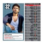 Kartik Aaryan Instagram - Thank you @bombaytimes @zoomtv @timescelebex N Thank you ALL OF YOU ❤️❤️❤️❤️ #TimesMostDesirable Men of 2015 :))