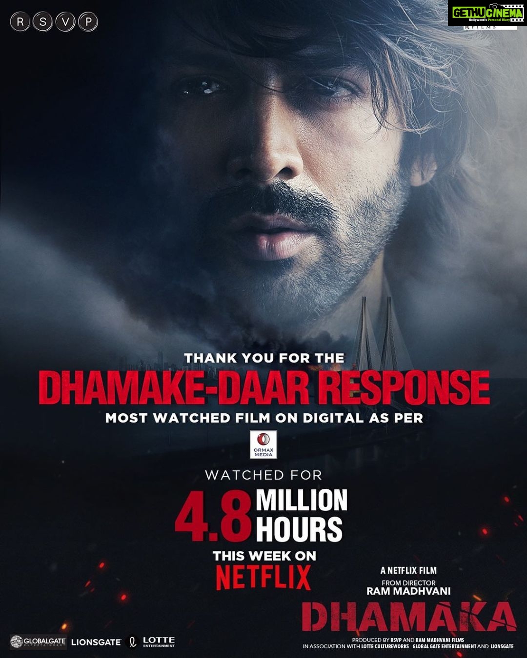 Kartik Aaryan Instagram - #Dhamaka becomes the most watched film on digital This is huge !! 💥💥 Thank you so much ❤️🙏🏻 @madhvaniram @netflix_in @ronnie.screwvala @amitamadhvani @rsvpmovies @mrunalthakur @amrutasubhash @soham_majumdar_ @chaayaankan @puneetvuneet @officialrmfilms