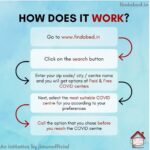 Kartik Aaryan Instagram - Find your nearest Covid centre. For anyone who has even mild symptoms and can’t hospitalize or quarantine at home !! By the Youth For the country 🙏🏻 @findabed_in @iimunofficial 🙏🏻
