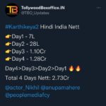 Nikhil Siddhartha Instagram - Day 4 Working day BIGGER than Independence Day🙏🏽🙏🏽🙏🏽 the Hindi Version of #Karthikeya2 🔥🔥🔥#Karthikeya2Hindi keeps growing 🙏🏽🙏🏽