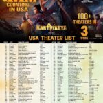 Nikhil Siddhartha Instagram - USA 1.1 Million Dollars and Counting… More Theatres and Locations added for the 3rd Week… Plz do watch #Karthikeya2 in theatres 🙏🏽🙏🏽🙏🏽 #Karthikeya2Hindi
