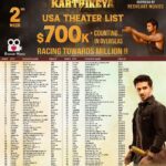 Nikhil Siddhartha Instagram – 700k $ dollars and Racing Towards 1 Million… These are the USA THEATRES LIST … plz catch #Karthikeya2 in theatres and do spread the word… 🙏🏽🙏🏽🙏🏽🔥🔥🔥