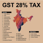 Upasana Kamineni Instagram - Happy to see that fattening foods & other indulgences have higher tax. Be smart, be the change- consume smart & work smart. #gst 👍🏻