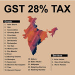 Upasana Kamineni Instagram – Happy to see that fattening foods & other indulgences have higher tax. Be smart, be the change- consume smart & work smart. #gst 👍🏻