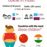 Upasana Kamineni Instagram – ‪Sorry no pics from yesterday, was too personal. Thanks a lot for all ur love and support 😘 But woke up to this info.😯take care of ur kids.Obesity is the bud of most diseases. U are what u eat – so make sure u eat healthy. http://bit.ly/2saRbqM‬ @thetimesofindia