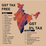 Upasana Kamineni Instagram – Happy to see that fattening foods & other indulgences have higher tax. Be smart, be the change- consume smart & work smart. #gst 👍🏻