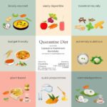 Upasana Kamineni Instagram - Here u go. Try this meal plan & let me know how u feel. @ghawithcharmaine @lakshmek @apollolife1 thanks for helping me put this plan together. It’s predominantly plant based. If ur not used to drinking tea / coffee 👍🏼 try herbal tea. I’m trying to avoid dairy for a couple of days - so I use nut milk instead. This is a very simple plan, suitable for most people. Feel free to alter as u like. ❤️. Try to eat home made food as much as possible. Stick to cooked food as much as possible.