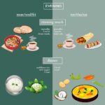Upasana Kamineni Instagram - Here u go. Try this meal plan & let me know how u feel. @ghawithcharmaine @lakshmek @apollolife1 thanks for helping me put this plan together. It’s predominantly plant based. If ur not used to drinking tea / coffee 👍🏼 try herbal tea. I’m trying to avoid dairy for a couple of days - so I use nut milk instead. This is a very simple plan, suitable for most people. Feel free to alter as u like. ❤️. Try to eat home made food as much as possible. Stick to cooked food as much as possible.