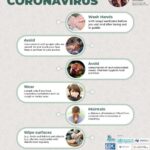 Upasana Kamineni Instagram - DO NOT PANIC ! Here’s all what you need to know & do as a responsible citizen. #coronavirus 🦠 #covid2019
