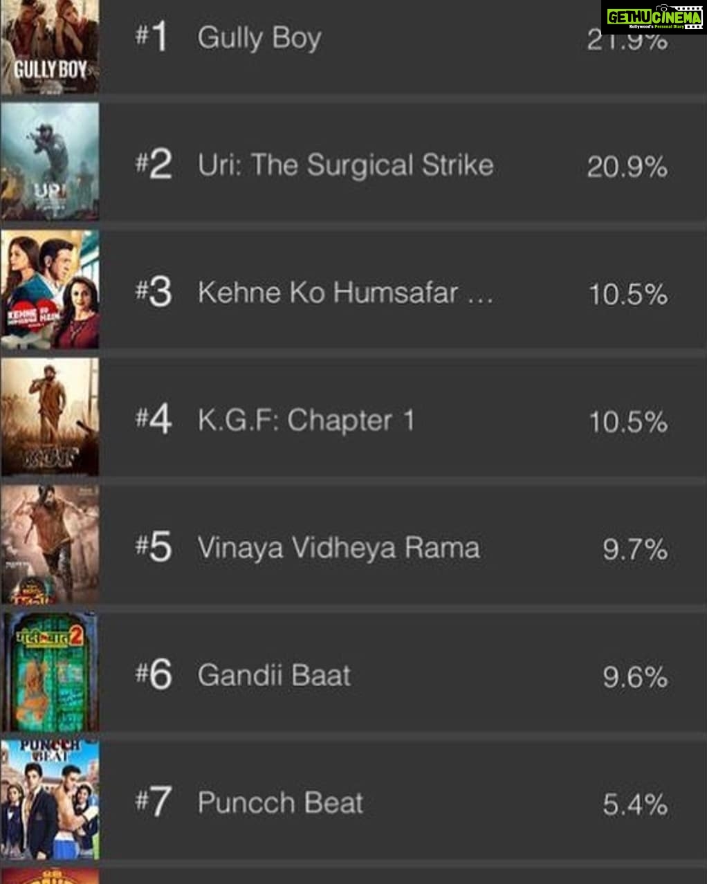 Mona Singh Instagram - No.3 on IMDB ratings,congratulations to the whole team of #kehnekohumsafarhain @altbalaji @ektaravikapoor @ronitboseroy @bluhills @gurdeepkohlipunjj @apurvaagnihotri02 @poojabanerjeee