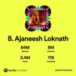 Ajaneesh Loknath Instagram - Look at us here!🔥 You've streamed us 64Million times this year, making us top at Spotify 2022 :) with 8M listeners all across . Immense love to you all :) @spotify and @spotifyindia showering love through Wrapped 2022 is perfect ❤️ @bobby_c_r #ABBSStudios
