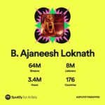 Ajaneesh Loknath Instagram - Look at us here!🔥 You've streamed us 64Million times this year, making us top at Spotify 2022 :) with 8M listeners all across . Immense love to you all :) @spotify and @spotifyindia showering love through Wrapped 2022 is perfect ❤ @bobby_c_r #ABBSStudios