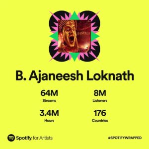 Ajaneesh Loknath Instagram - Look at us here!🔥
You've streamed us 64Million times this year, making us top at Spotify 2022 :) with 8M listeners all across .

Immense love to you all :)
@spotify and @spotifyindia showering love through Wrapped 2022 is perfect ❤️

@bobby_c_r #ABBSStudios