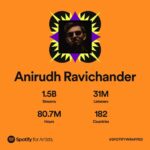Anirudh Ravichander Instagram - You have streamed us 1.5 billion times this year, making us the top artist of 2022 on Spotify :) Love you all ! @spotify @spotifyindia