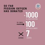 John Abraham Instagram – @missionoxygenindia has been making a difference in resolving the oxygen crisis in the country. 

So far, it has been able to provide: 
1000 oxygen concentrators to over 100 hospitals and NGOs across 7 states. 

Their relentless efforts have ensured  that hospitals across the country receive the required oxygen support. 

But, it doesn’t stop there and the road to recovery is still underway. 

If you know of a hospital that needs help, refer them to @missionoxygenindia by filling up their details in the form in my bio. The team will get in touch with the hospital and assist in any possible way.

#covidresources #covid #covid19india #CovidIndia #covidsos #missionoxygen #helpindiabreathe #coronaviruspandemic