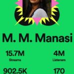M.M. Manasi Instagram - Spotify Wrapped 2022♥️♥️ This has been extremely overwhelming ♥️♥️ Thankyou so so so much for your continued love and support🤩🥰🥰 #spotify #spotifywrapped #spotifywrapped2022 #spotifyforartists @spotifyindia