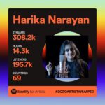Harika Narayan Instagram – #spotifywrapped2020 

My first ever Spotify artist wrap. I am so overwhelmed with all your love and support. Thank you @spotify for making this special.

#grateful