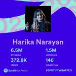 Harika Narayan Instagram - Grateful 💙🧿💫 Thank you @spotifyindia #spotifywrapped #2021 #harikanarayan #playbacksinger