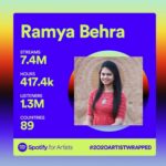 Ramya Behara Instagram - So Grateful to each and everyone of you for all your love and support❤😇 @spotifyindia #spotify