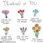 Asha Negi Instagram - All my love to you, mother’s ❤️ . . . @soulightmovement