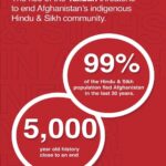Raghav Juyal Instagram – #Repost @sharmastance
・・・
The taliban are on the rise once again and this means great danger to Afghanistan’s historic Hindu Sikh community. Once home to hundreds of thousands, Afghanistan’s minority community has dwindled to only a few families who continue to fight to uphold their religion and way of life. Learn more about Afghan Hindus and Sikhs & how to help them in crisis

#sikhism #sikh #hinduism #hindu #afghanistan