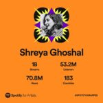 Shreya Ghoshal Instagram - Grateful 🙏🏻Thank you dear listeners and fans for showing me so much love by streaming my songs♥️ Thanking my composers, lyricists, co-singers, sound engineers, directors, producers, music labels, managers♥️ #spotifywrapped #spotifywrapped2022 @spotifyindia @spotify