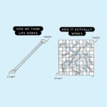 Ghibran Instagram - How life works - Expectation versus Reality #dailythoughts #motivation