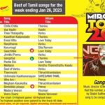 Ghibran Instagram - Thank You all for the love for #Thunivu #Chillachilla #Kasethan & #Gangstaa #Mirchitop20