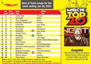 Ghibran Instagram - Thank You all for the love for #Thunivu #Chillachilla #Kasethan & #Gangstaa #Mirchitop20