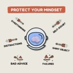 Ghibran Instagram - "Protect Your Mindset"