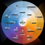Ghibran Instagram - What Happens on the Internet Every Minute (2022 Edition)
