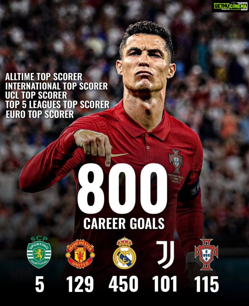 M. Sasikumar Instagram - #800 career goals and still counting…. #cristianoronaldo 👍😍 #CR800 #football