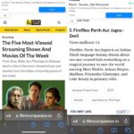 Madhoo Instagram - 5 most watched on OTT @ no5 it’s #fireflies Parth aur Jugnu @amrit_walia111 @firefliesparthaurjugnu @davehitesh4878 @priyanshuchatterjee @zoieakhtar @varun_kapoor29 @meetmukhi_in @hemant.gaba @animeshpverma @zee5