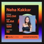 Neha Kakkar Instagram – Luckiest Blessed!!!! 😍🥰♥️🙏🏼 Thanks to all my NeHearts and Neha Kakkar Lovers 🤗🙌🏼
Thank youuu @spotifyindia ♥️

#NehuDiaries #2020Wrapped
