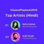 Neha Kakkar Instagram - No. 1 Artist on Gaana also ❤️😇 #NehaKakkar #Gaana #GaanaPlayback2019