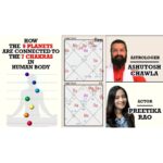 Preetika Rao Instagram - ONE OF THE MOST AMAZING ASTROLOGICAL revelations by Astrologer Ashutosh Chawla ji @ashutoshchawla whom I co-incidentally happened to meet during my recent trip to the Art of Living Ashram in Bangalore... Meetings are never a coincidence they say ... And I felt the larger purpose was to bring out this hidden knowledge right from our Vedas and our ancient Indian Astrology Manuscripts... Know WHY IS IT SO IMPORTANT TO BALANCE OUR 7CHAKRAS in the HUMAN BODY , HOW CHAKRA Imbalance can be seen in your HOROSCOPE as well as in CHAKRA Photography and How to keep all Chakras Balanced ! Link in Bio / Stories/ My YouTube channel - Preetika Rao #astrology #ashutoshchawla #artofliving #artoflivingashram #jyotish #chakras #chakrahealing #chakrabalancing #astrology #preetikarao