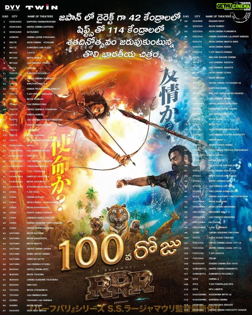 S. S. Rajamouli Instagram - Back in those days, a film running for 100days, 175 days etc was a big thing. The business structure changed over time...Gone are those fond memories... But the Japanese fans are making us relive the joy ❤️❤️ Love you Japan... Arigato Gozaimasu...🙏🏽🙏🏽 #RRRinJapan #RRRMovie