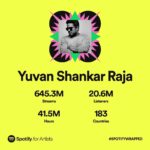 Yuvan Shankar Raja Instagram – ❤️ @spotifyindia #spotifywrapped