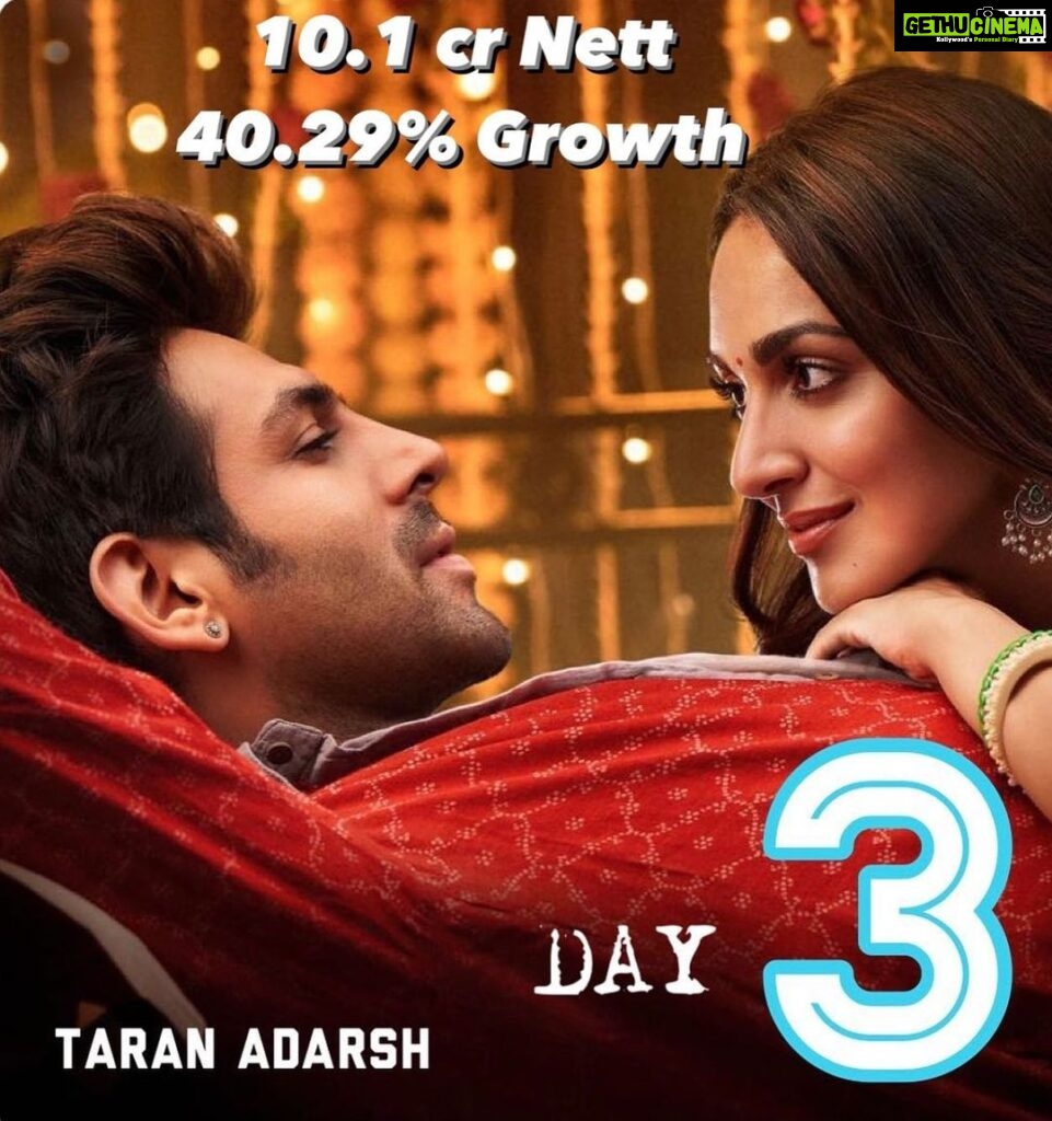 Kartik Aaryan Instagram - Thank you 🤍🙏🏻 #Repost @taranadarsh #SatyaPremKiKatha hits double digits on Day 3… The weekend growth was on the cards and if it maintains the pace, a ₹ 40 cr [+/-] *extended* weekend cannot be ruled out… Thu 9.25 cr, Fri 7 cr, Sat 10.10 cr. Total: ₹ 26.35 cr. #India biz. #SatyaPremKiKatha is expected to post good numbers today [Sun], may even score higher numbers than the first three days [Thu - Sat]… However, the real test begins tomorrow [Mon], once the 4-day *extended* weekend has ended… The make-or-break Mon [working day] holds the key. #SatyaPremKiKatha growth / decline… ⭐ Fri: [decline] 24.32% - working day after holiday ⭐ Sat: [growth] 44.29% #Boxoffice