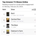 Shahid Kapoor Instagram - And then this happened. #farzi number 1 worldwide on @primevideo #micdrop