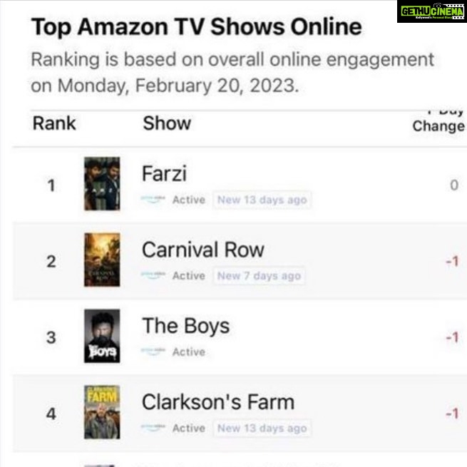 Shahid Kapoor Instagram - And then this happened. #farzi number 1 worldwide on @primevideo #micdrop