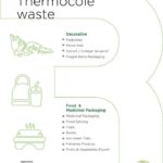 Bidita Bag Instagram - Please follow @5rcycle Start segregating your plastic waste. Courier it to them. They will recycle ♻️ #plasticpollution #plasticwaste #plasticfreeoceans #reducereuserecycle
