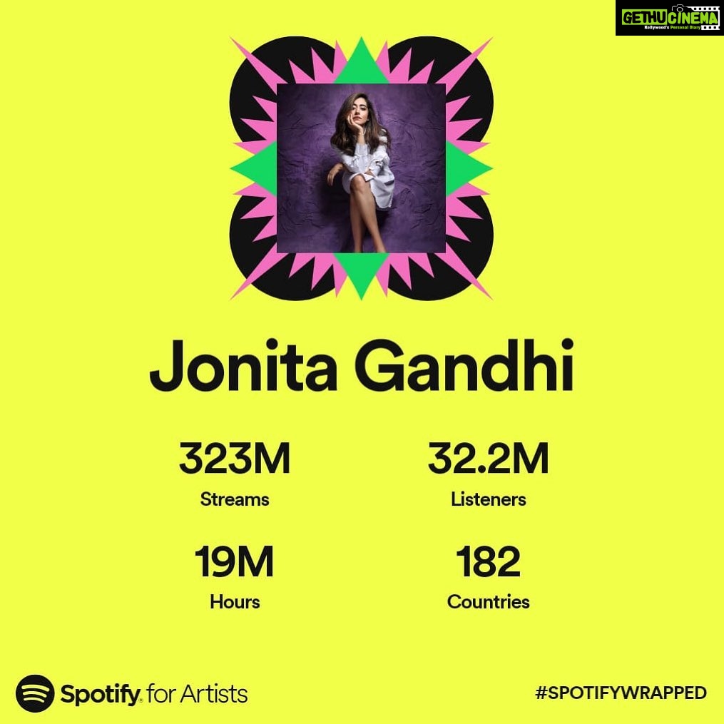 Jonita Gandhi Instagram - So grateful to all of you! ❤ #SpotifyWrapped @spotifyindia