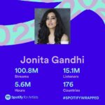 Jonita Gandhi Instagram - And we’re wrapped!! 100 Mil… Not too shabby 🦄🤠! And thank you @spotifyindia for reminding us how far we’ve come together as a musical family! 💕 #2021SpotifyWrapped