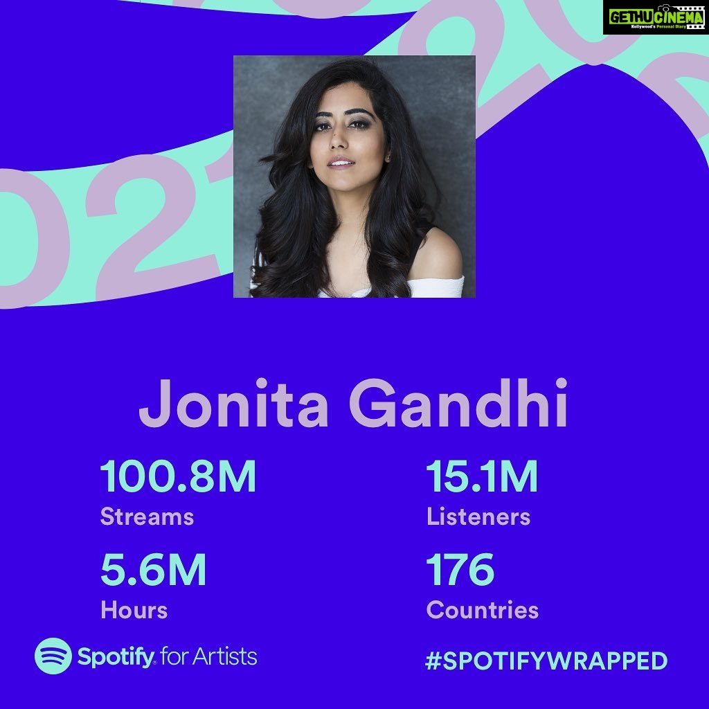 Jonita Gandhi Instagram - And we’re wrapped!! 100 Mil… Not too shabby 🦄🤠! And thank you @spotifyindia for reminding us how far we’ve come together as a musical family! 💕 #2021SpotifyWrapped